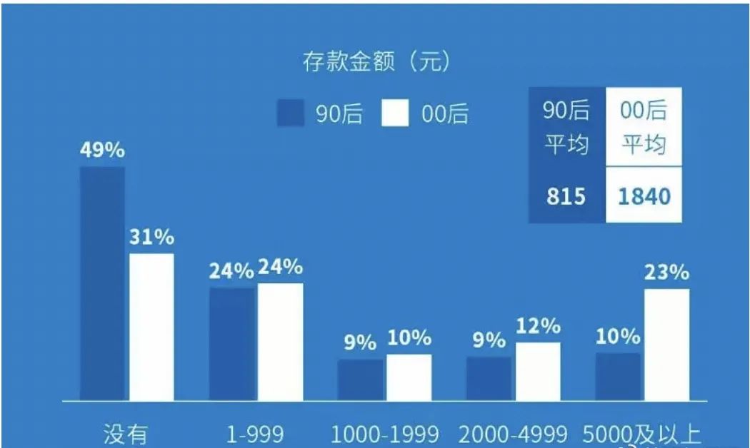 “送邮政小心心”!“00后”“90后”爱上邮储存折!