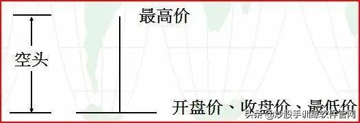 炒股这么多年你懂不懂k线,炒股上下影线怎么看