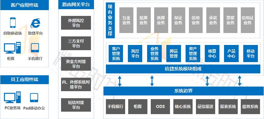 小额贷款监管,小额信贷行业监管