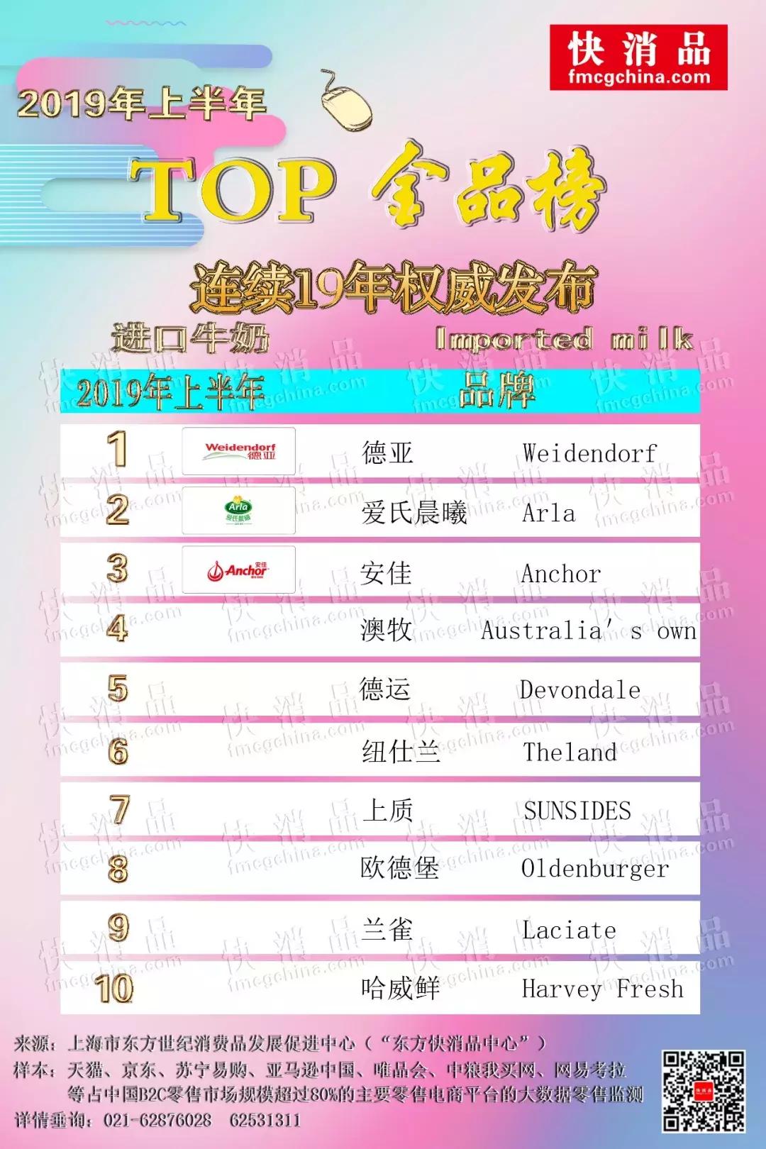 国内进口牛奶销量排行,2019年牛奶排行榜