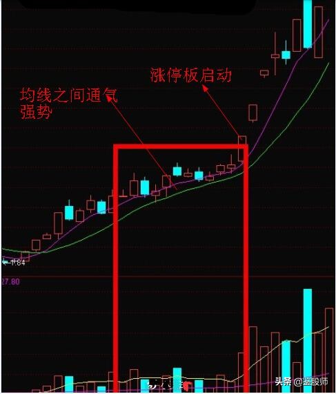 游资操作手法精析视频,游资操作手法精析