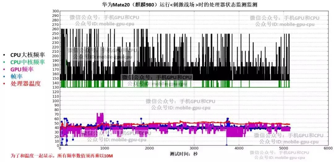 实测：华为麒麟980大战高通骁龙845，完结篇：到底谁更厉害？！