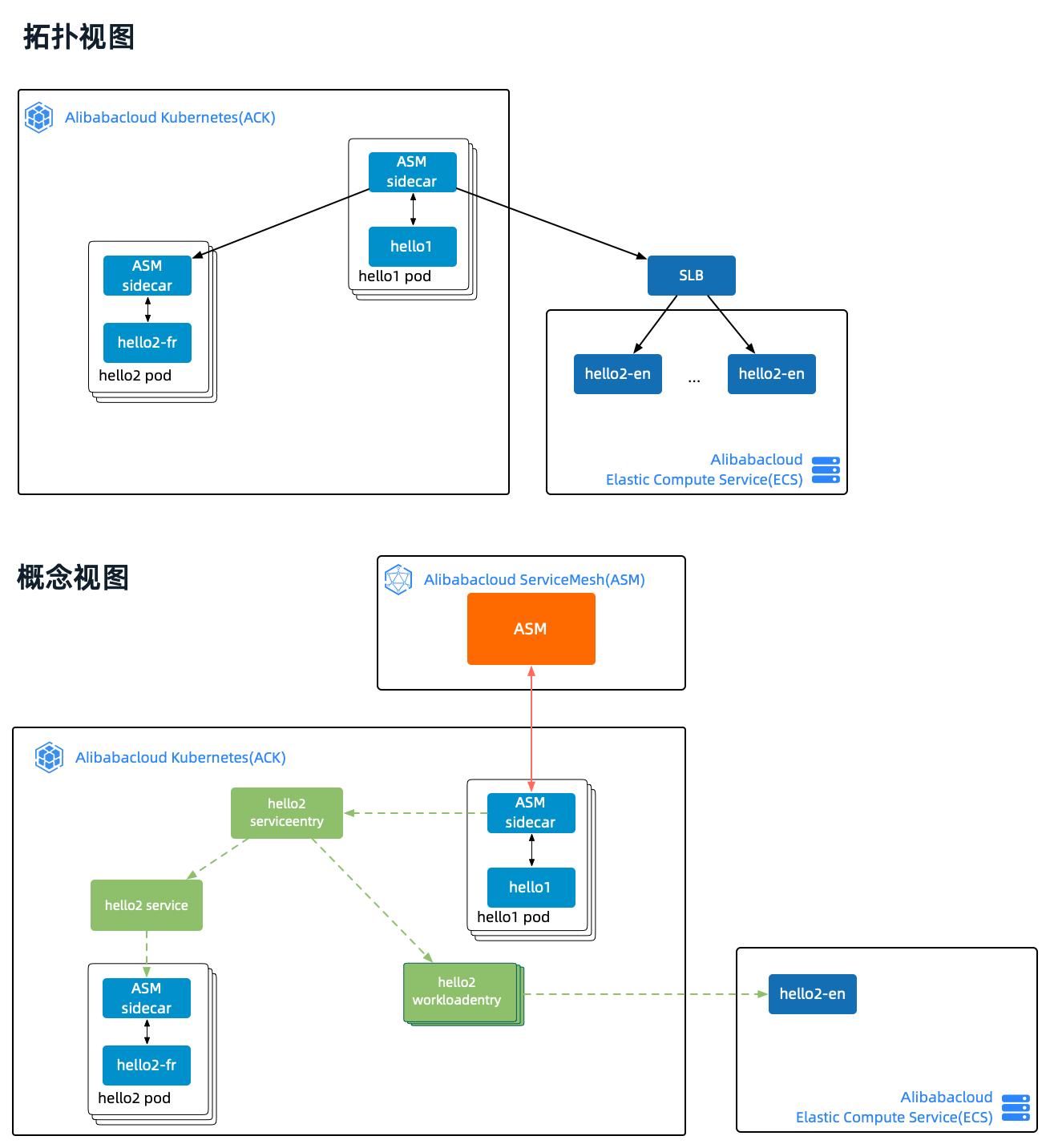基于workbench系统仿真,asm课程开发