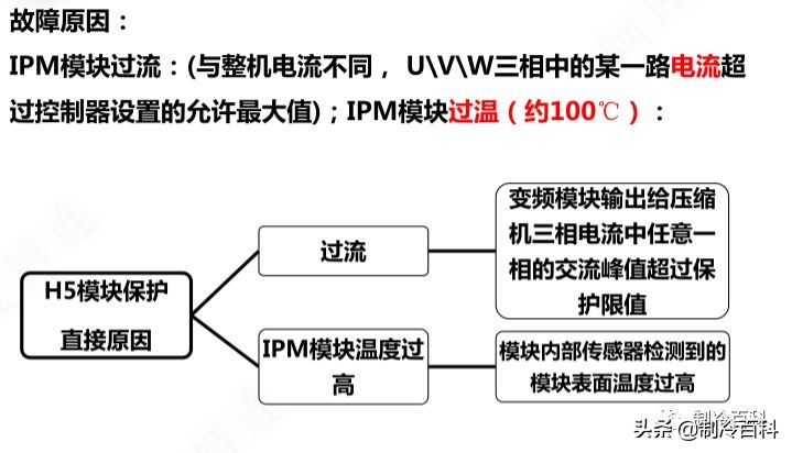 格力变频空调e6通讯故障电路图,格力变频空调hf6故障处理