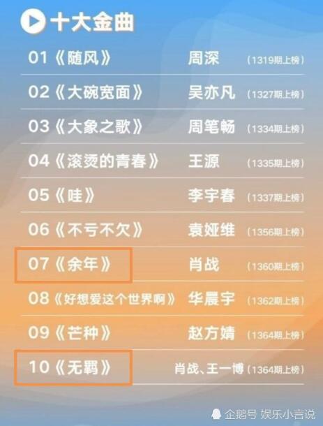 肖战《余年》登十大金曲！《竹石》登2020综艺歌曲年中盘点Top1