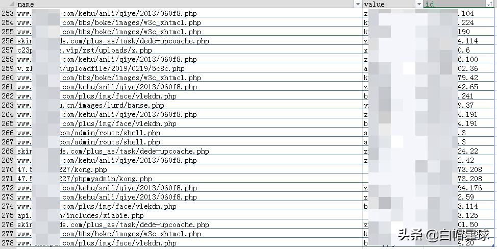 发现黑客通过sql漏洞入侵,黑客攻击瘫痪公司的服务器