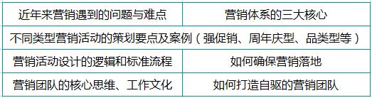 实体店百货商场如何做营销,商业购物中心销售技巧