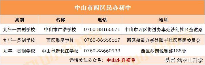 中山积分入学又报民办学校,中山公立学校积分满多少才能进