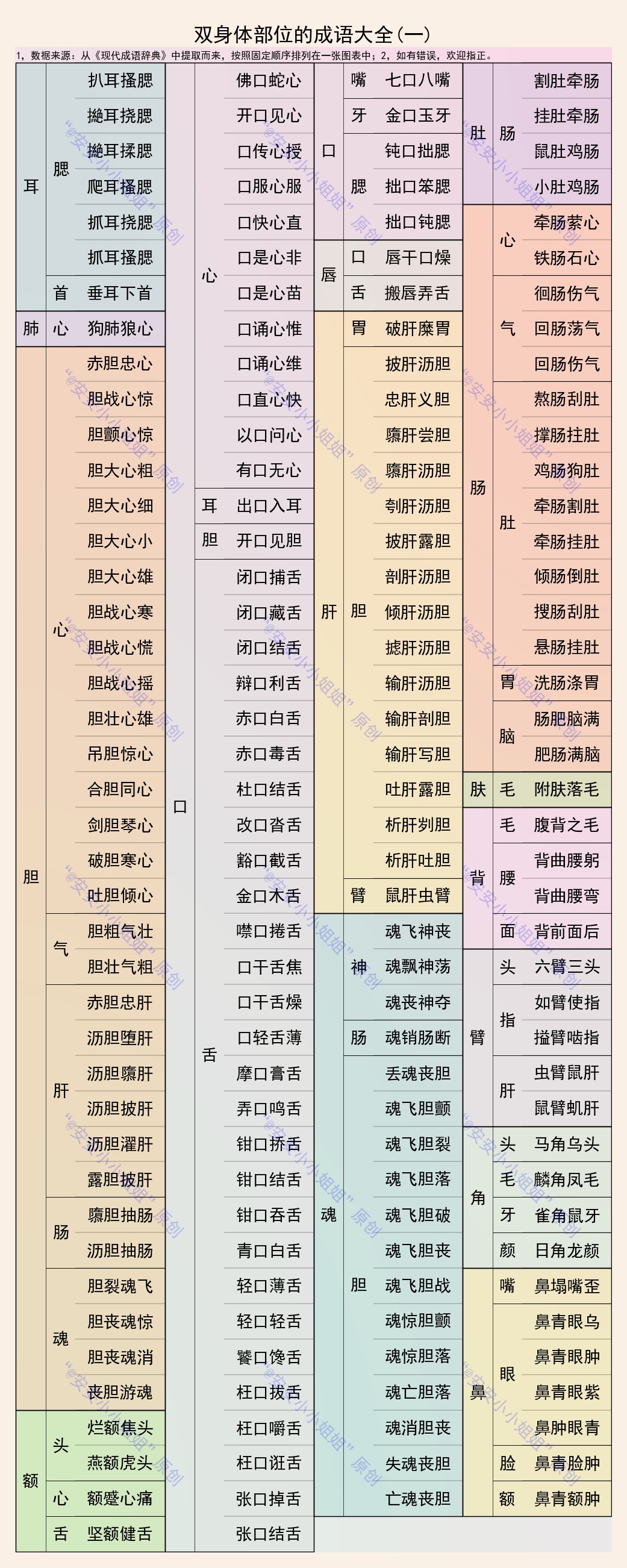 含有两个身体部位的成语,带两个身体部位的成语大全