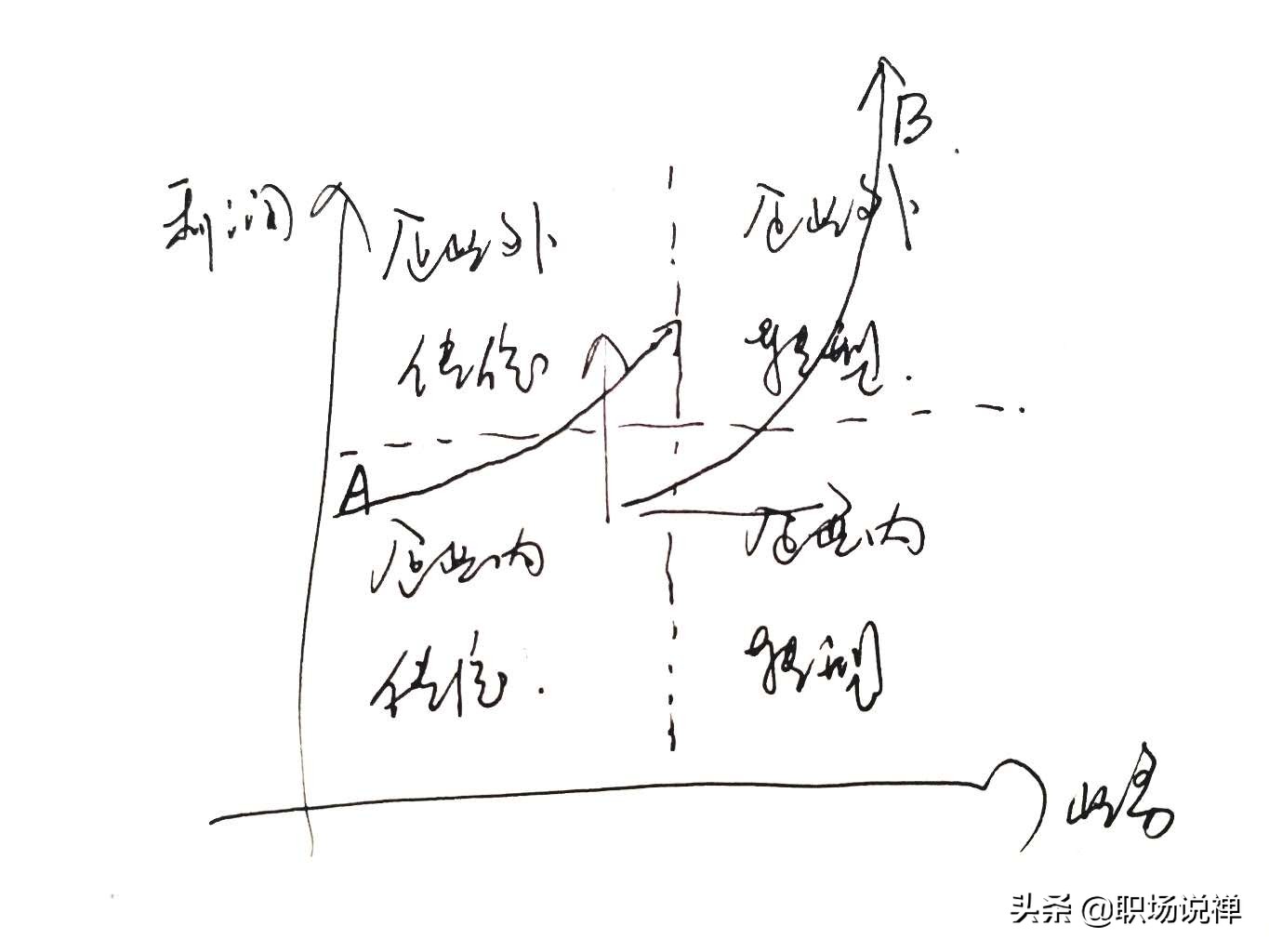 怎么做国企销售,怎么跑国企销售业务