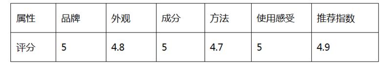 年底见家长，get这款科颜氏金盏花水