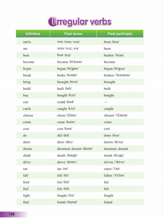 鍏勾绾т笅鍐岃嫳璇鏈勃鏁欑増鍗曡瘝,鍏勾绾ц嫳璇鏈笅鍐岀炕璇戜汉鏁欑増