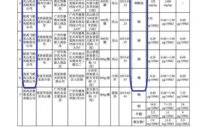 飞鹤小羊妙可值得买吗,飞鹤小羊妙可最新日期