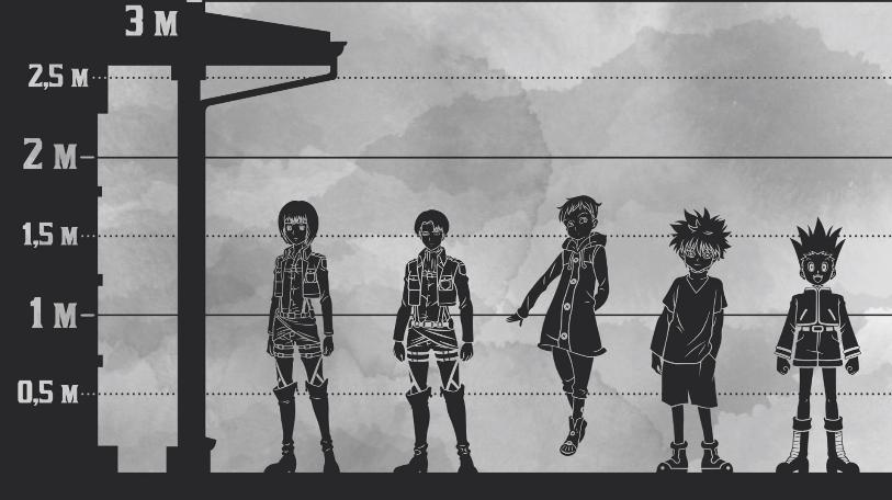 日漫男主角身高对比,日漫人物身高