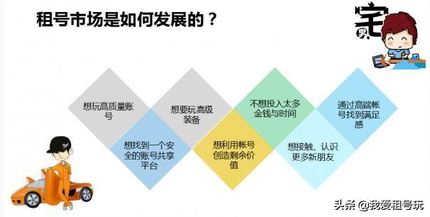 把自己的游戏号借出去有风险吗,怎么把自己游戏号借出去赚钱