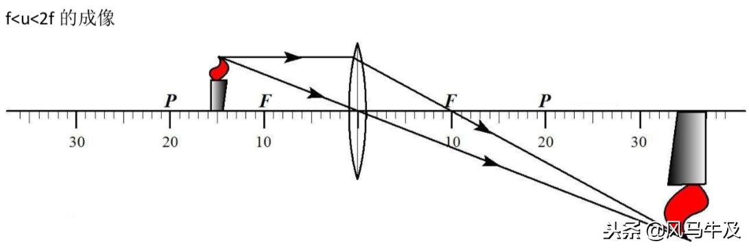 初中物理光学凸透镜成像题型讲解,中考物理必背知识点图片高清
