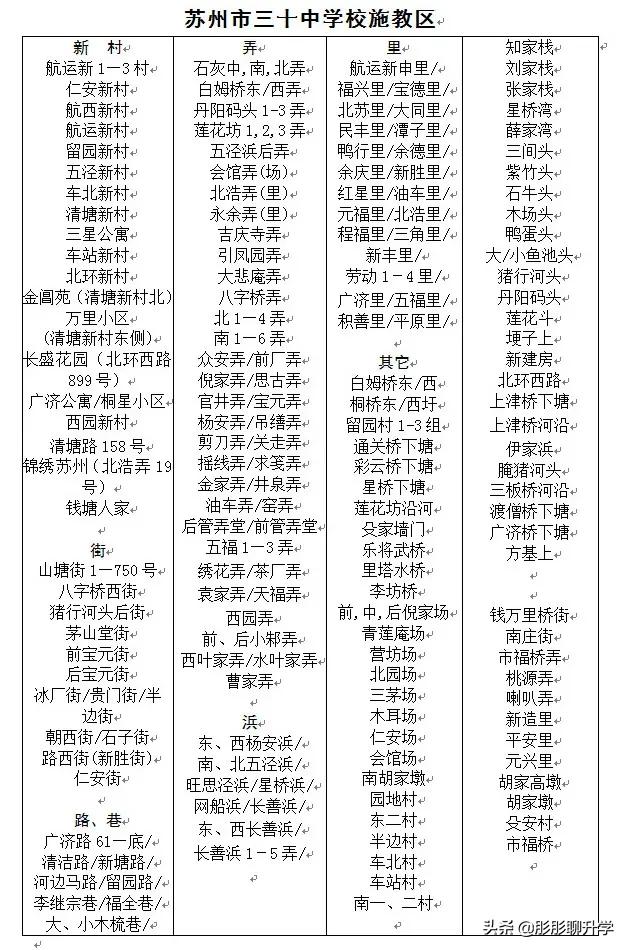 苏州相城区初中施教区,苏州中学施教区划分