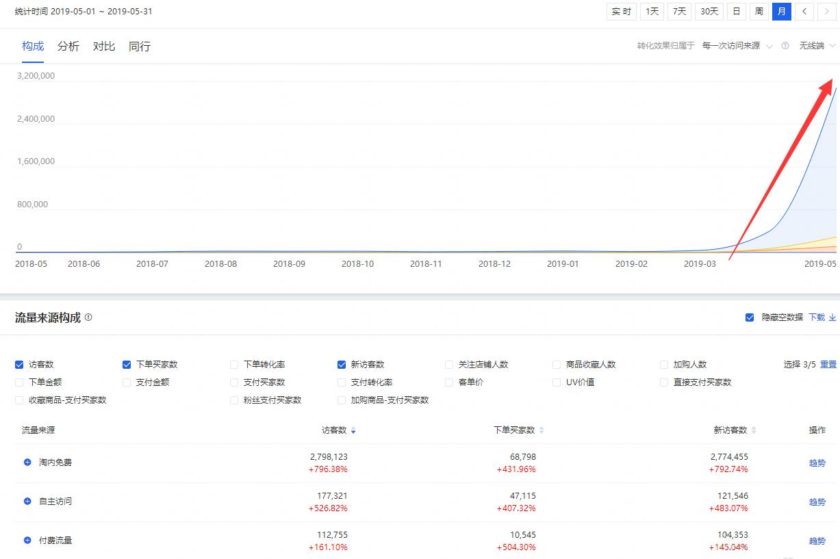 淘宝直通车标准计划人群解析,淘宝运营直通车详细讲解
