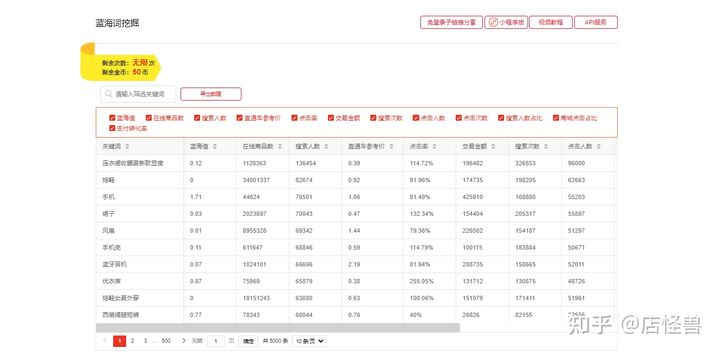 淘宝店铺前期该怎么运营靠谱,淘宝店铺需要怎样运营才能开