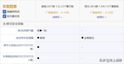 城市通勤丰田suv,日产阳光丰田威驰哪个空间大