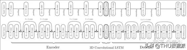 深度学习计算机视觉小项目,深度学习应用领域图像识别