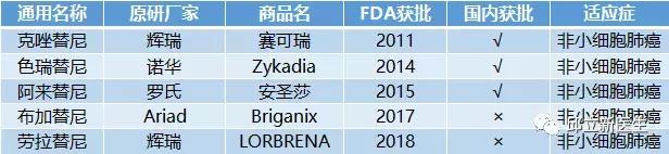 靶向免疫疗法最新消息,靶向免疫治疗十大癌症