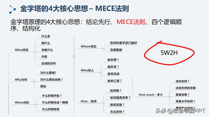 如何说话有条理舒服,学会说话的9个小技巧视频