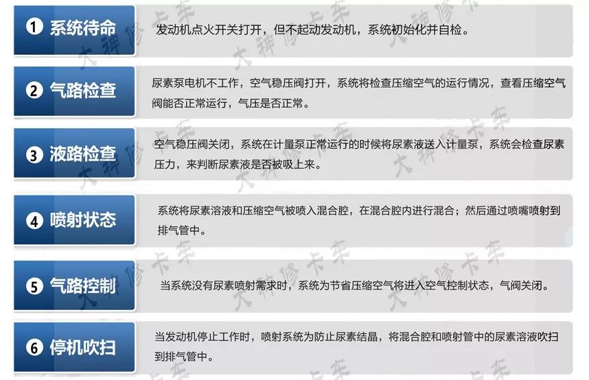 尿素泵分解图教学,各种型号尿素泵图解