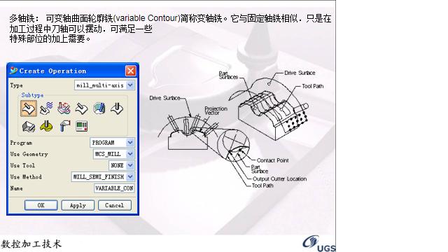 ug固定轴轮廓铣编程方法,UG数控编程典型零件