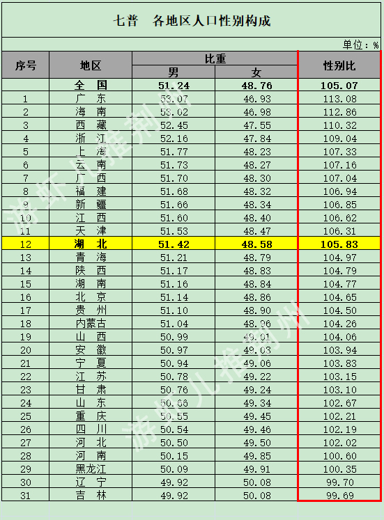 涓冩櫘鍏竷鍩庡競浜哄彛澧為噺鎺掑悕,涓冩櫘鍏竷浜哄彛澧為噺鎺掕