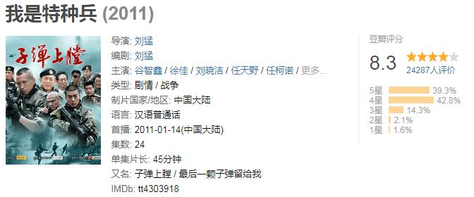 最经典军旅题材片,热血军旅片