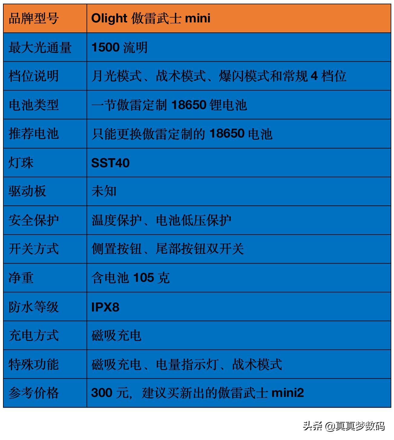 强光手电测评40个灯珠,强光手电评测推荐