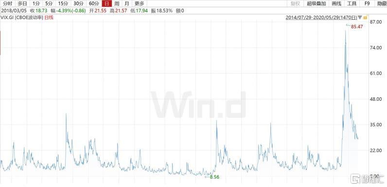 全美多地爆发抗议骚乱，花旗：大跌前请拿好现金