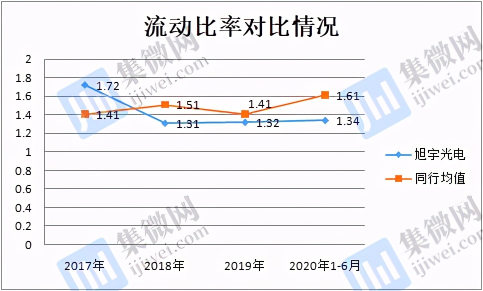 应收账款和存货等风险资产情况,应收账款过高导致信用风险