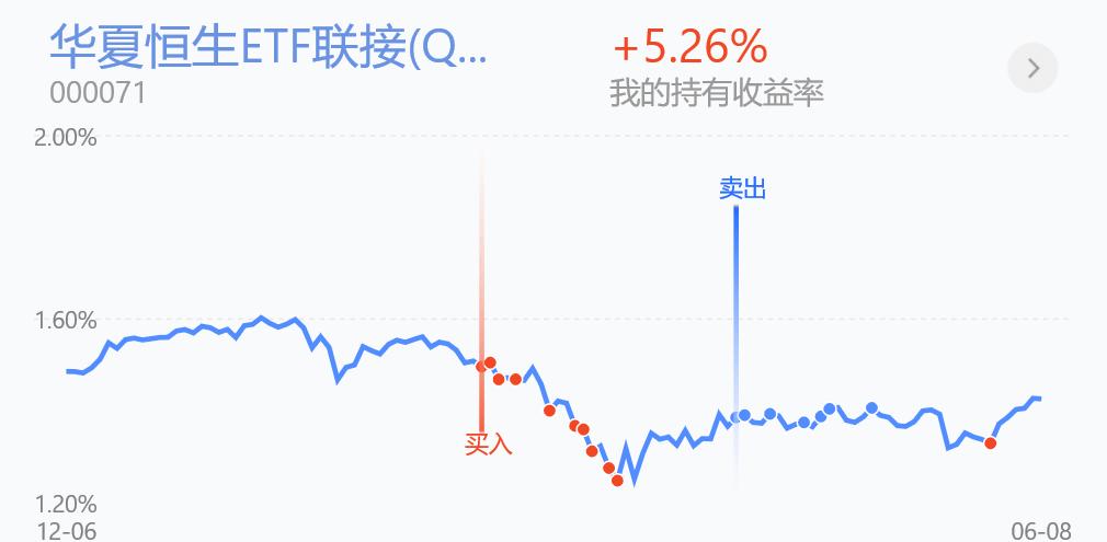 白酒板块基金今日操作,6.9基金最新分析