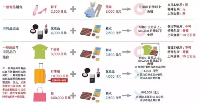 日本下个月消费税、机场税全部上涨,游客又要多花钱啦