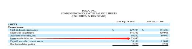 搜狗“一点分期”年化率70%客服称是正规平台