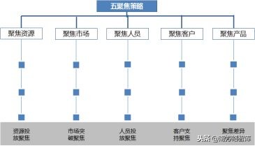 寤烘潗钀ラ攢鎴樼暐鍜ㄨ,寤烘潗琛屼笟钀ラ攢鎺ㄥ箍鍜ㄨ