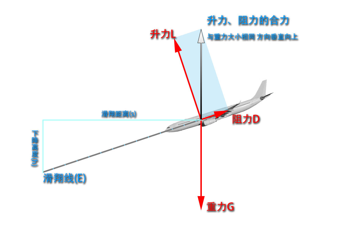 巴基斯坦a320客机空难讲解,所有a320客机坠毁事件