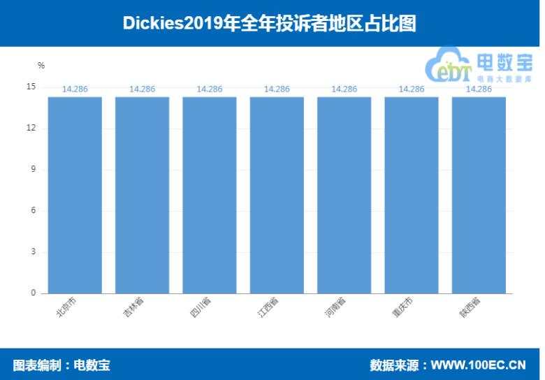 品牌电商“红与黑”:国美乐融小米绿森华为等“上榜”