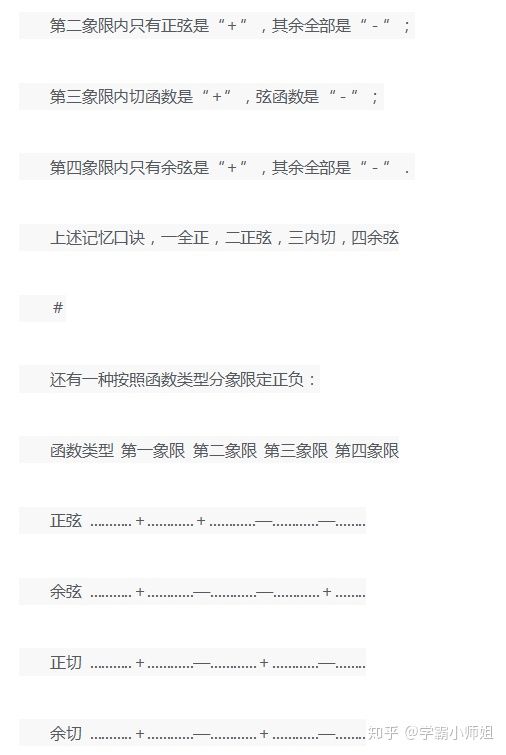 高中数学三角函数诱导公式讲解,记牢高中三角函数各种公式口诀