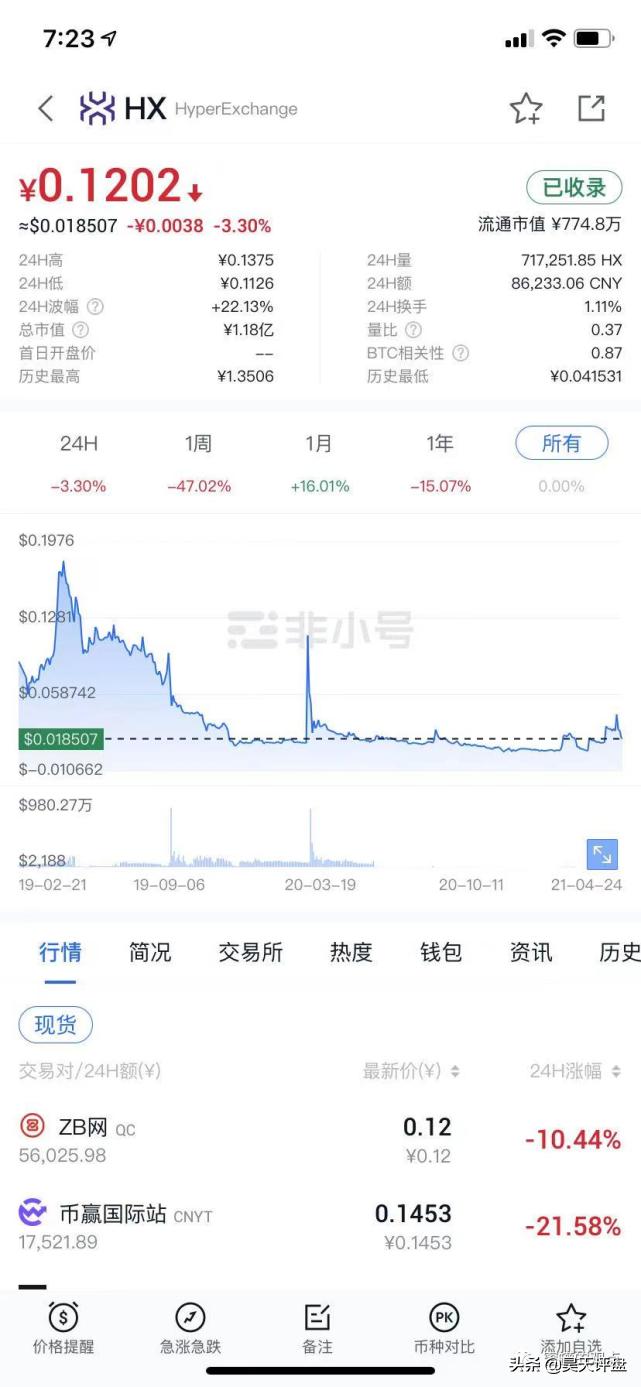 野鸡交易所之中币网，G支付的M币等等归零币的天堂，韭菜的地狱