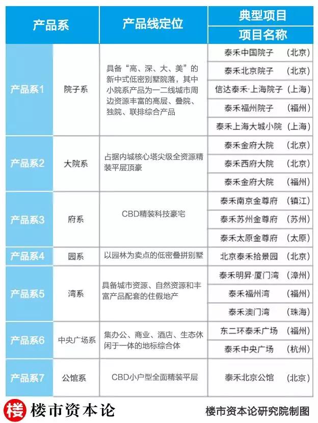 黄其森资本运作,黄其森谈地产企业