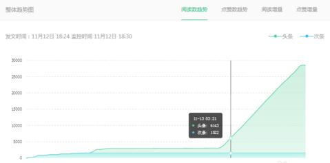 裂变涨粉设计方案,套路裂变吸粉