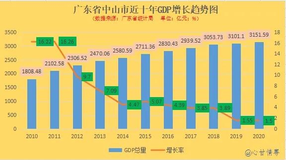 中山市工改规划片区,中山北部改造最新规划