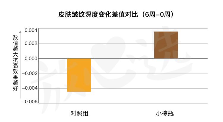 雅诗兰黛15毫升小棕瓶,雅诗兰黛小棕瓶精华100ml日上540元