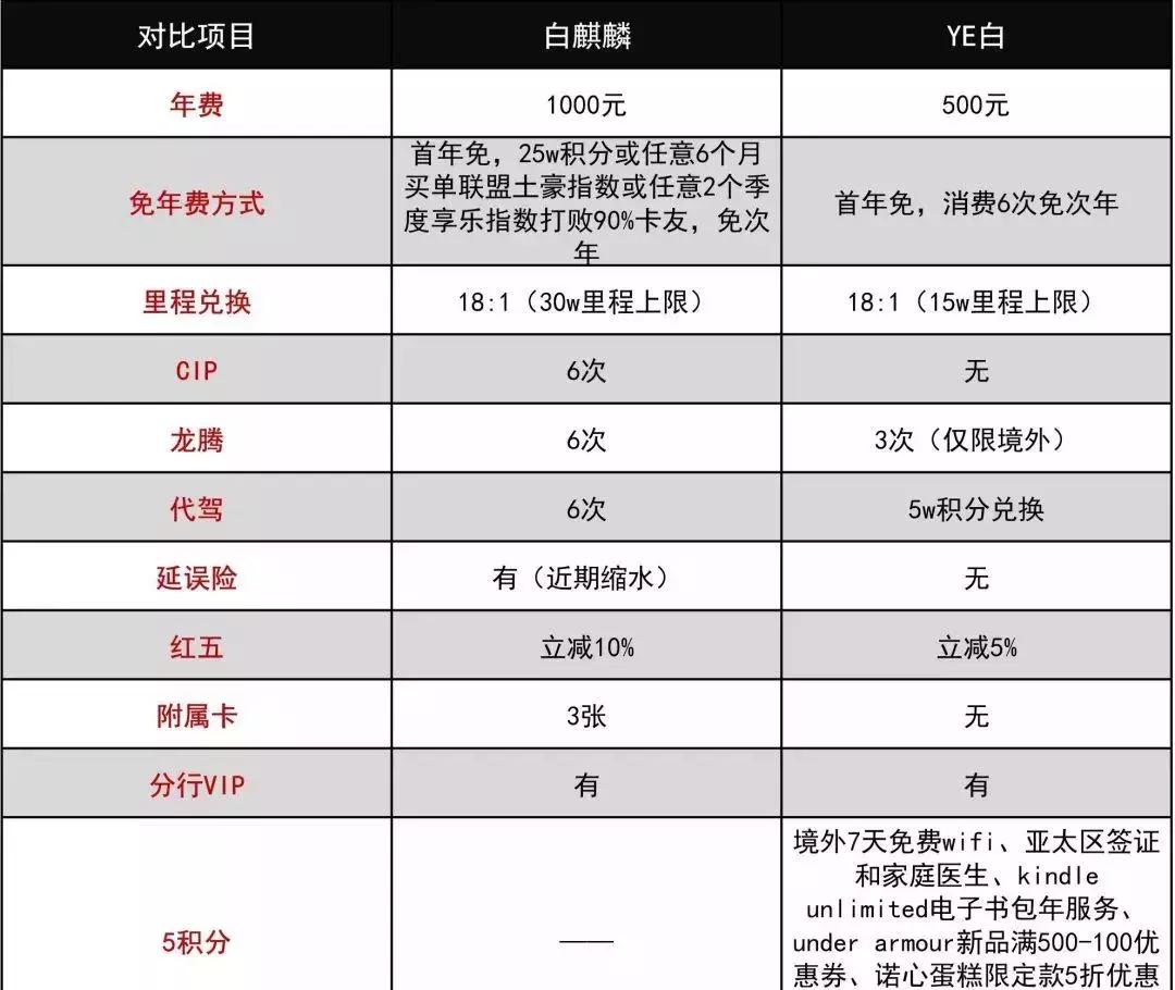 交行优逸白被收了年费怎么免 (交行美运优逸白金卡有年费吗)