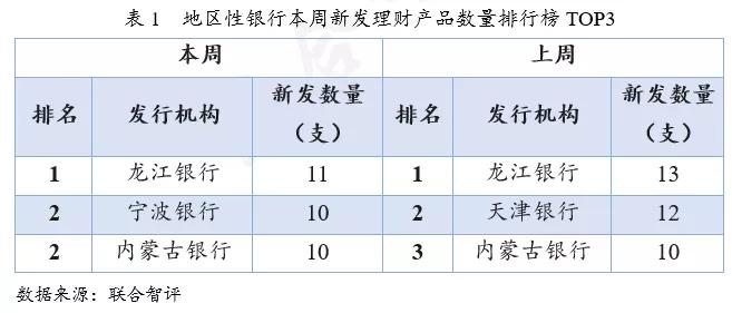 银行理财周报最新,理财周报最新消息