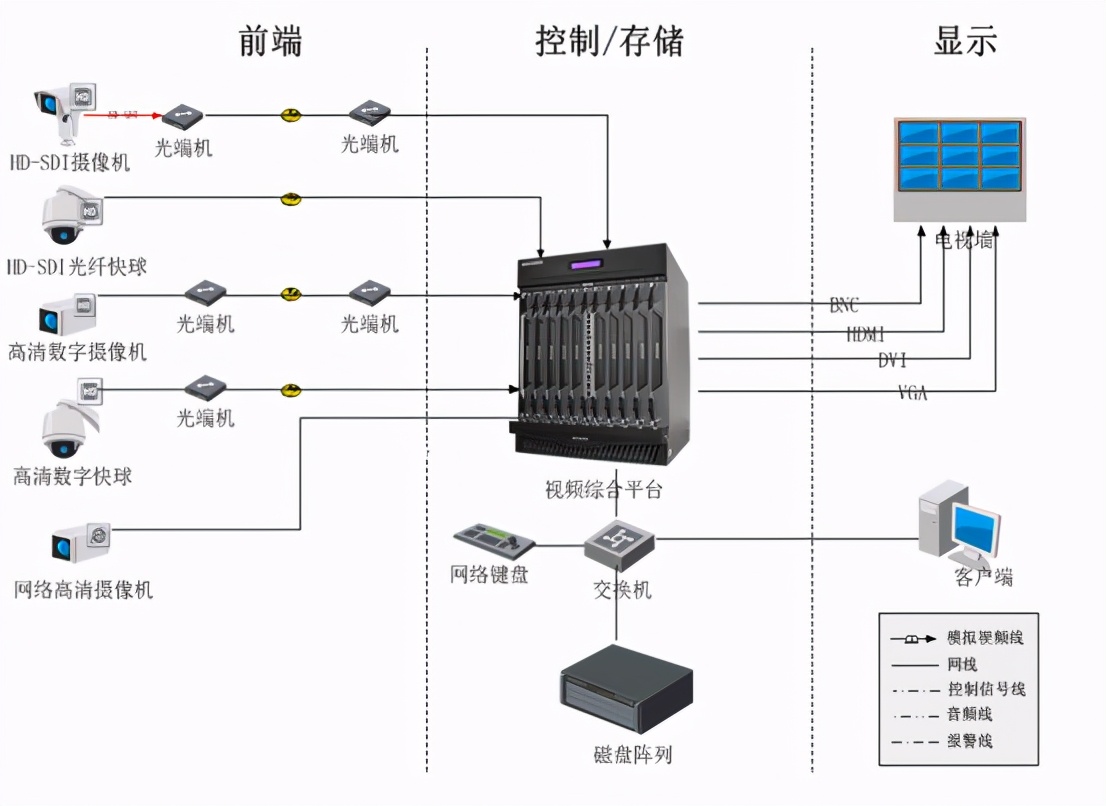 海康威视公路视频监控可视化综合解决方案，推荐收藏
