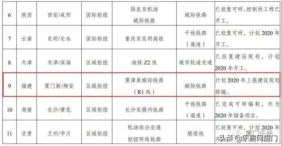 厦漳泉r1轻轨何时动工,厦漳泉r1计划什么完工